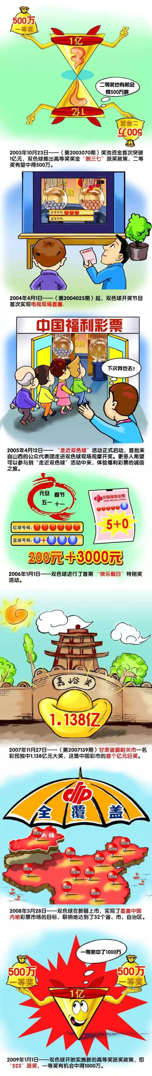 因此，电影在2017年6月就推动校园自媒体加入;影者联盟；2018年5月，在尚未公布定档信息之际，《阿修罗》就先行启动了;百城百校千万学子踏入新世界系列联欢活动；据悉，片方后续将会邀请更多年轻人参与到电影的活动中来，将与年轻人的融合进行到底